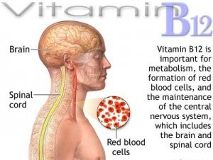 vitamin b12 deficiency