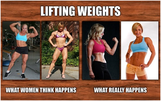 Why Women Must Lift Weights?