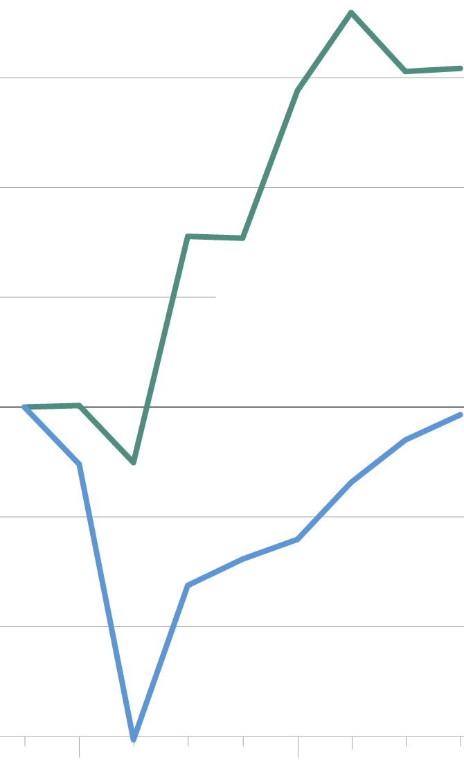 The U.S. Economy grew 1.7% in the Fourth Quarter, Capping a strong year