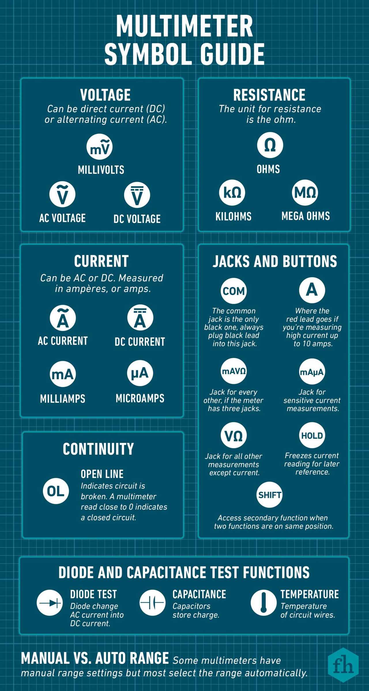 Multimeter Symbols Chart Fhm