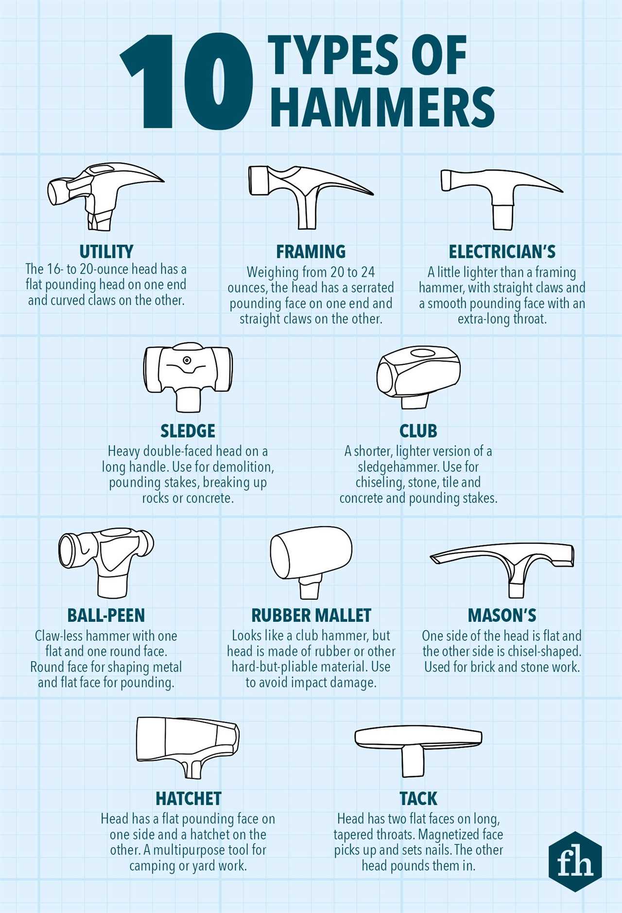 Types Of Hammers Graphic