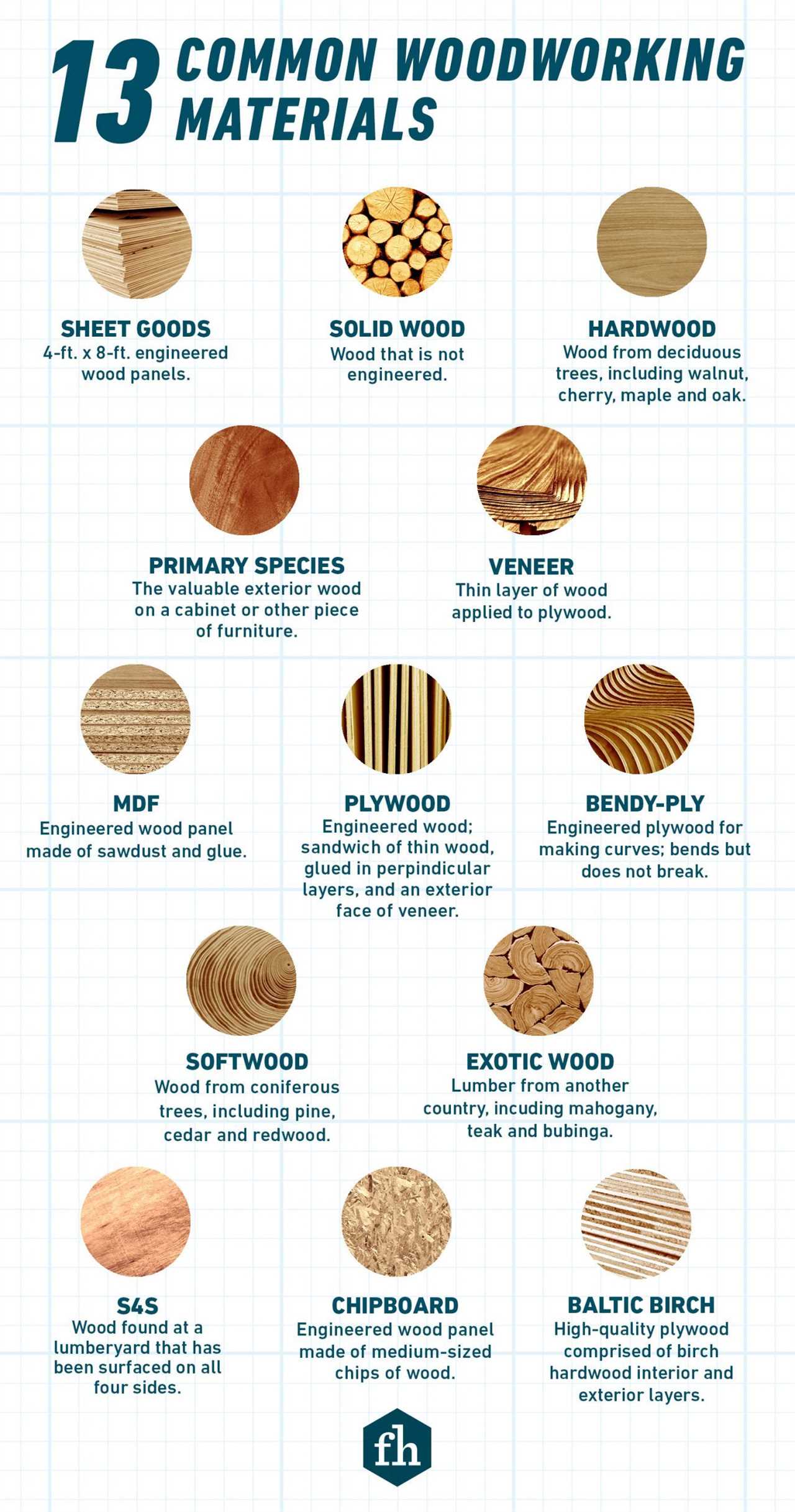 13 Common Woodworking Materials