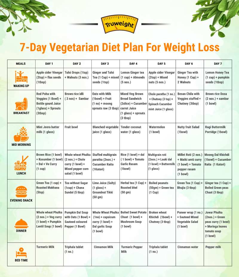 7 day Vegetarian diet plan for weight loss