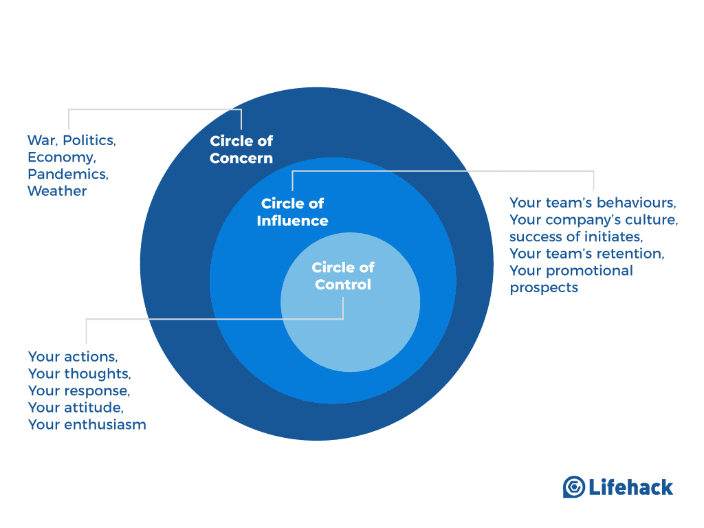 5 Ways To Build Resilient Leadership In Challenging Times