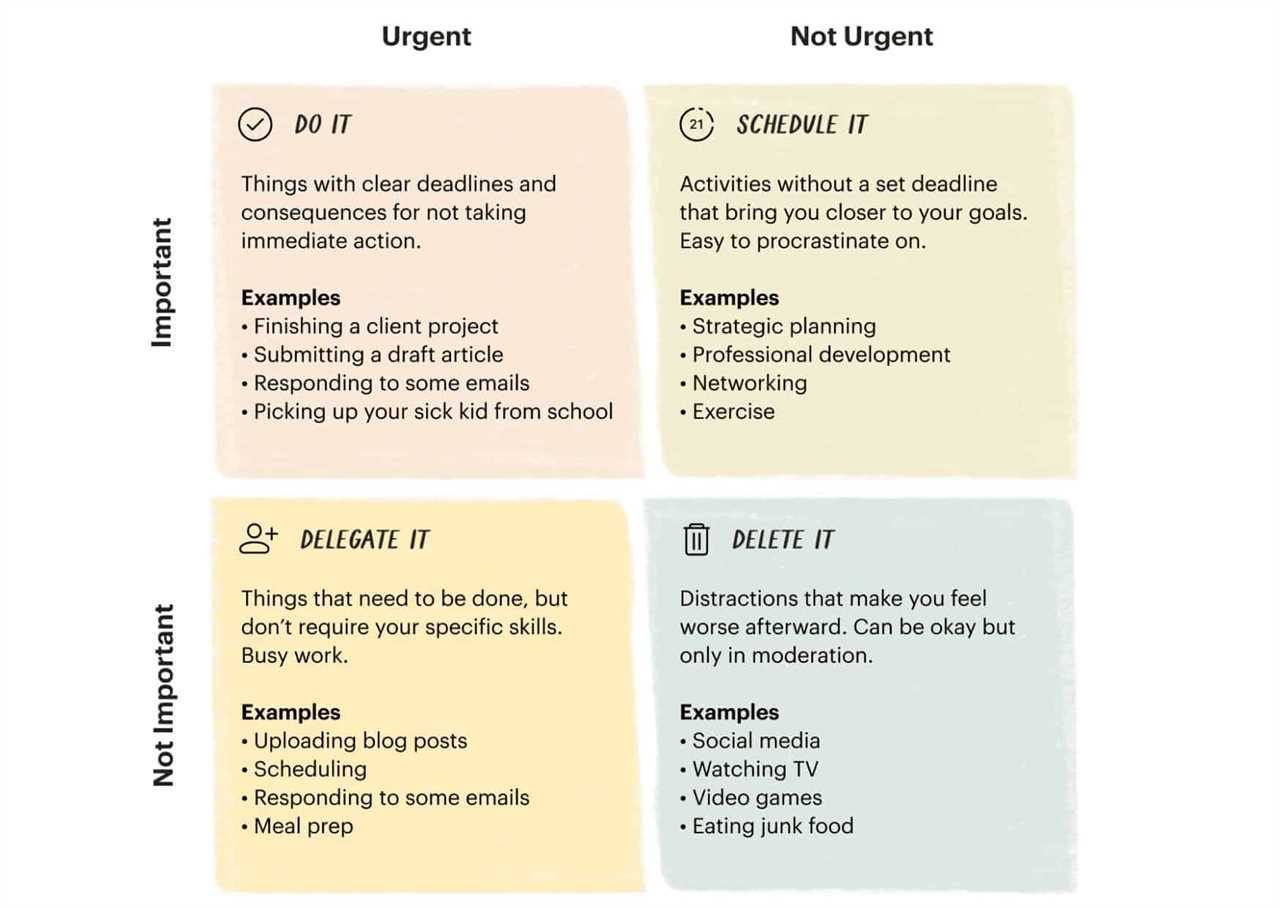 Eisenhower Matrix, a task batching technique