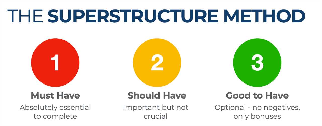 The Superstructure Method: How to simplify decision making