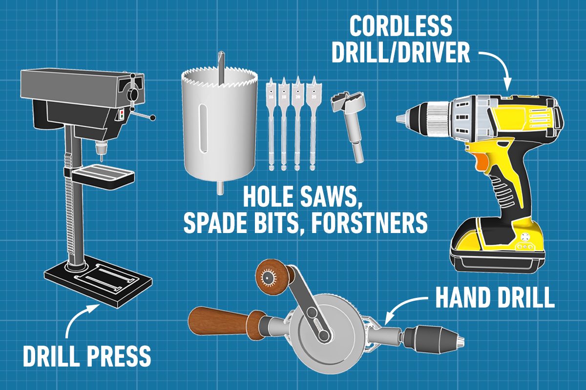 Fhm Woodworking Tools That Drill