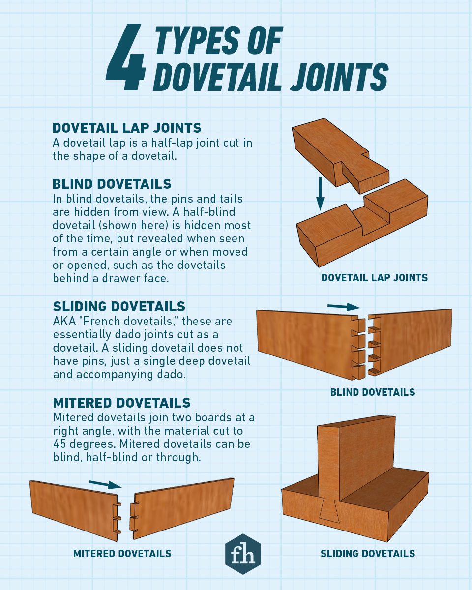 Fhm Everything You Need To Know About Dovetail Joints