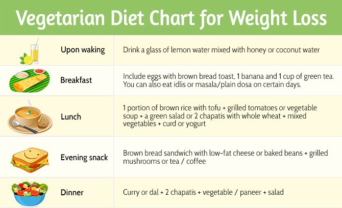 vegetarian diet chart for weight loss