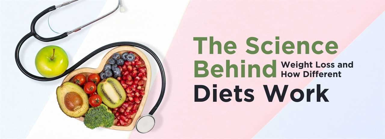 Weight Loss: The Science Behind It and Different Diets