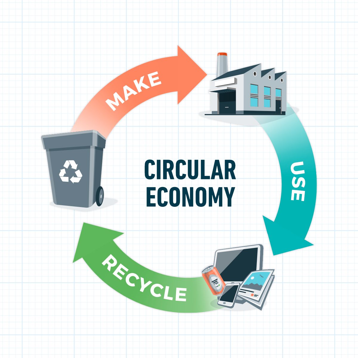 Fhm What Is Circular Economy Gettyimages