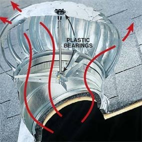 What is the best roof vent for your home?