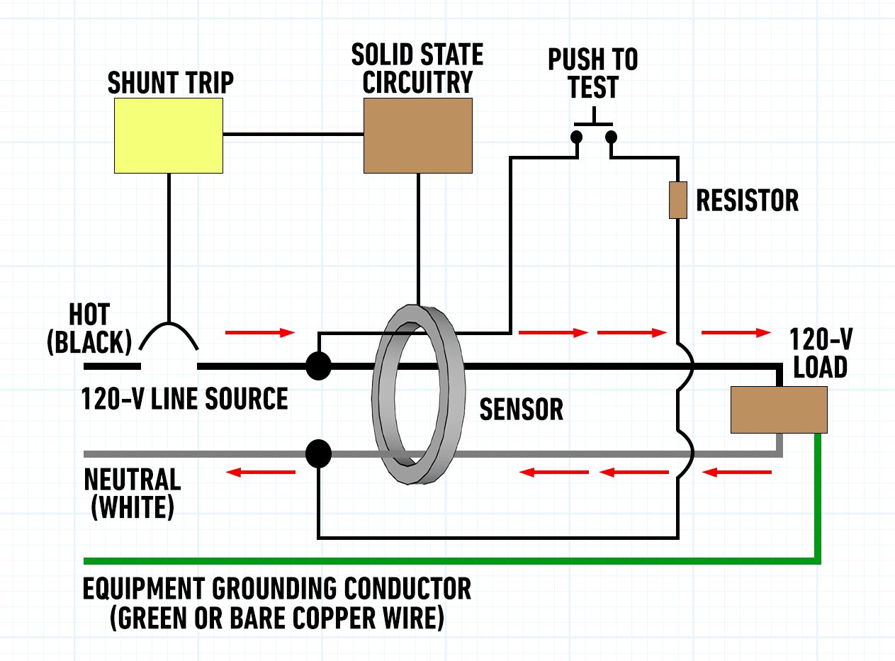 Gfci How A Gfci Works