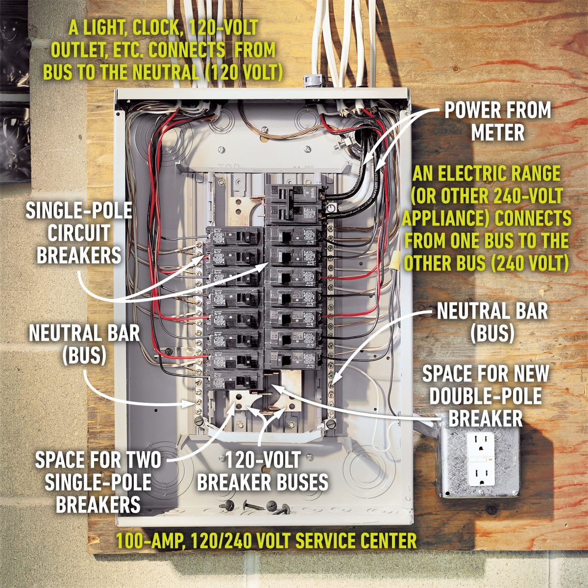 Fh01may 02317002 Testing A Circuit Breaker Panel For 240 Volt Electrical Service Jvedit