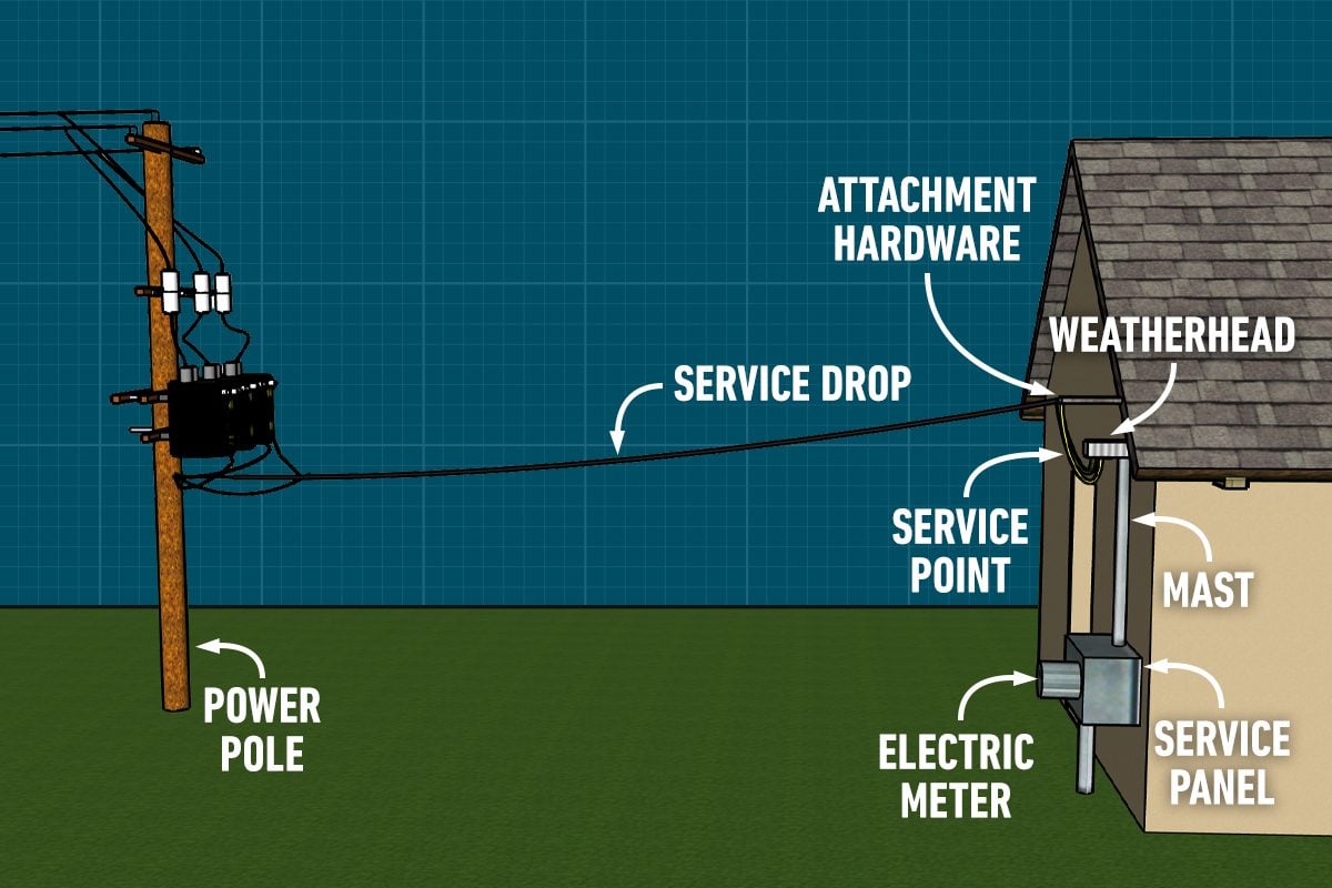 Fhm How An Electrical System Works Illo