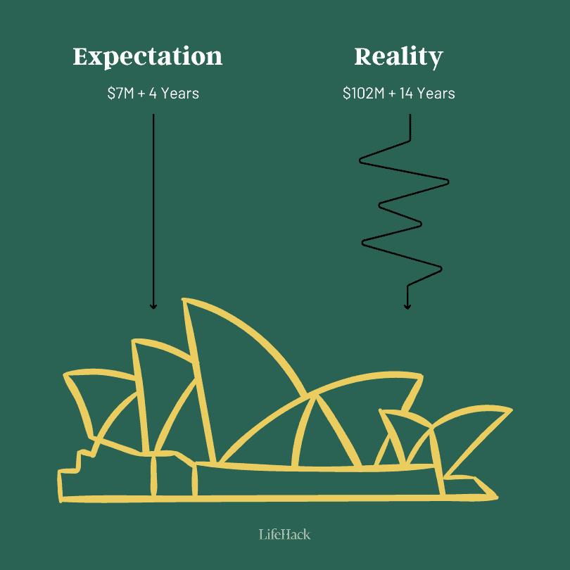 Opera House planning fallacy