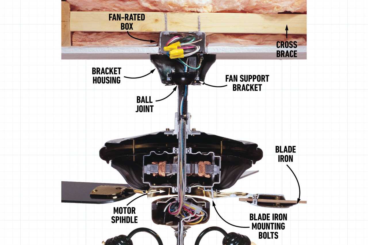 How To Fix A Wobbly Ceiling Fan Cutaway Image