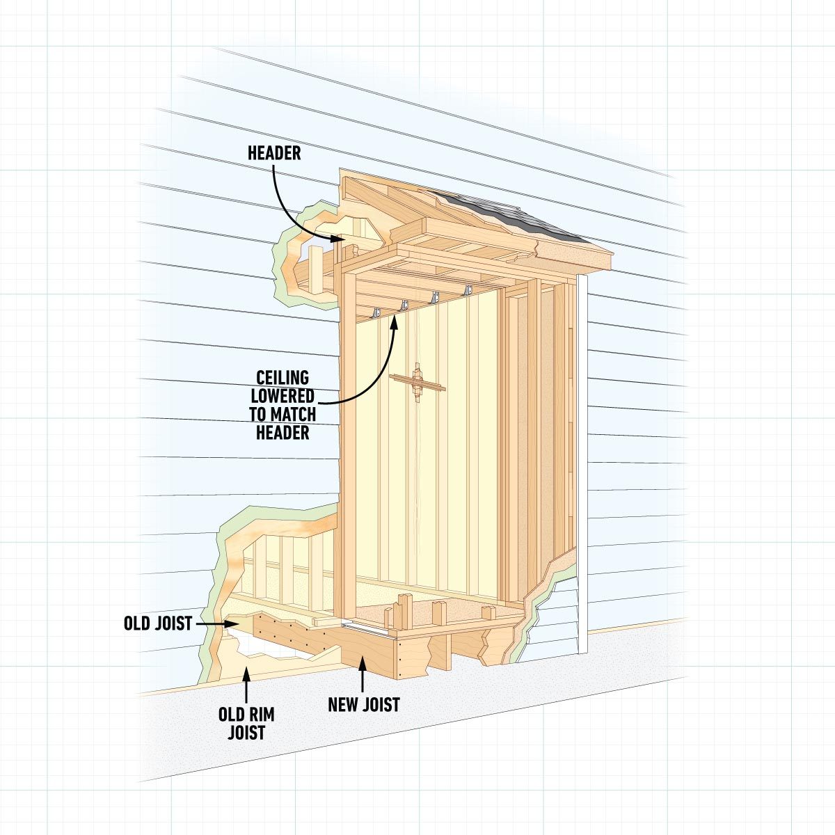 Bump-out addition framing details