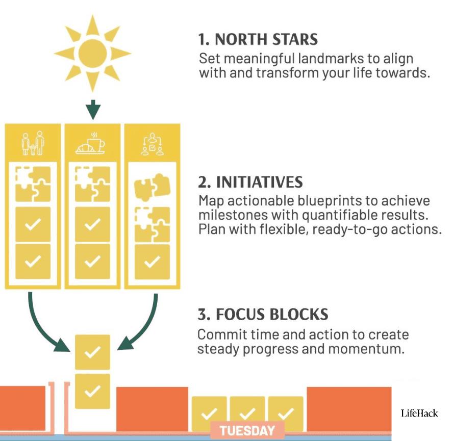 time flow planning system