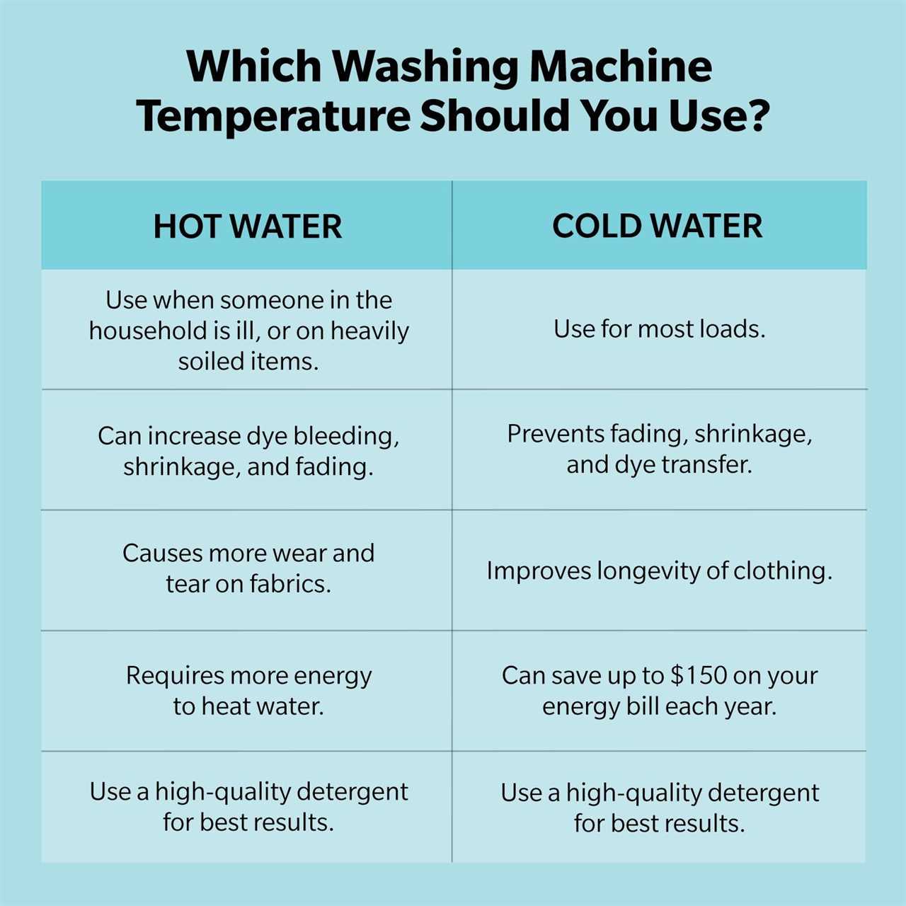Washing Machine Temperature Chart 2