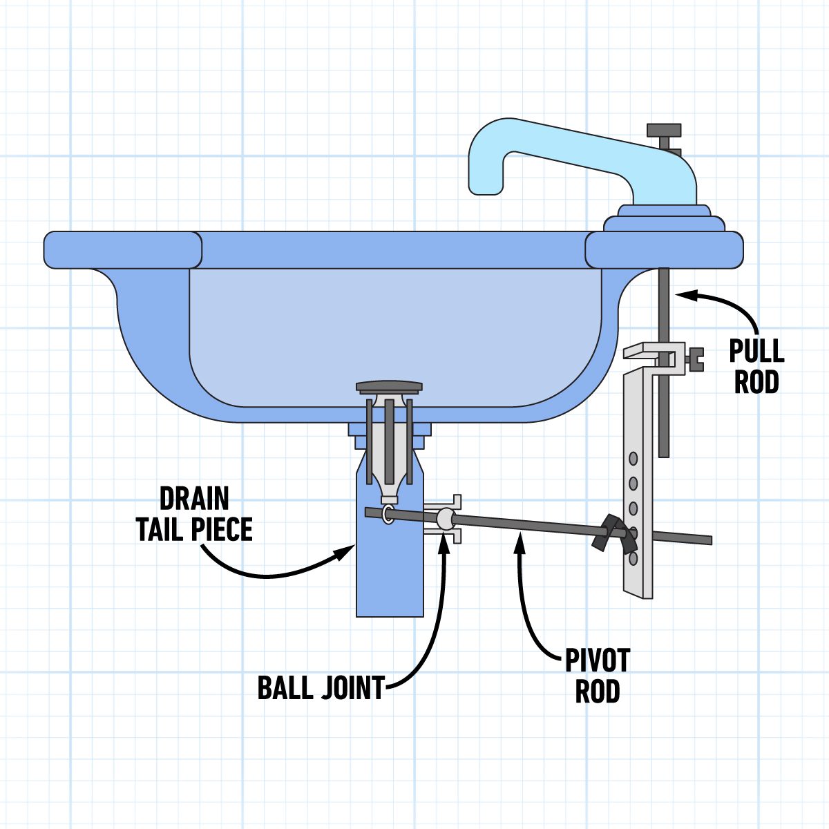 Pop Up Drain Stopper