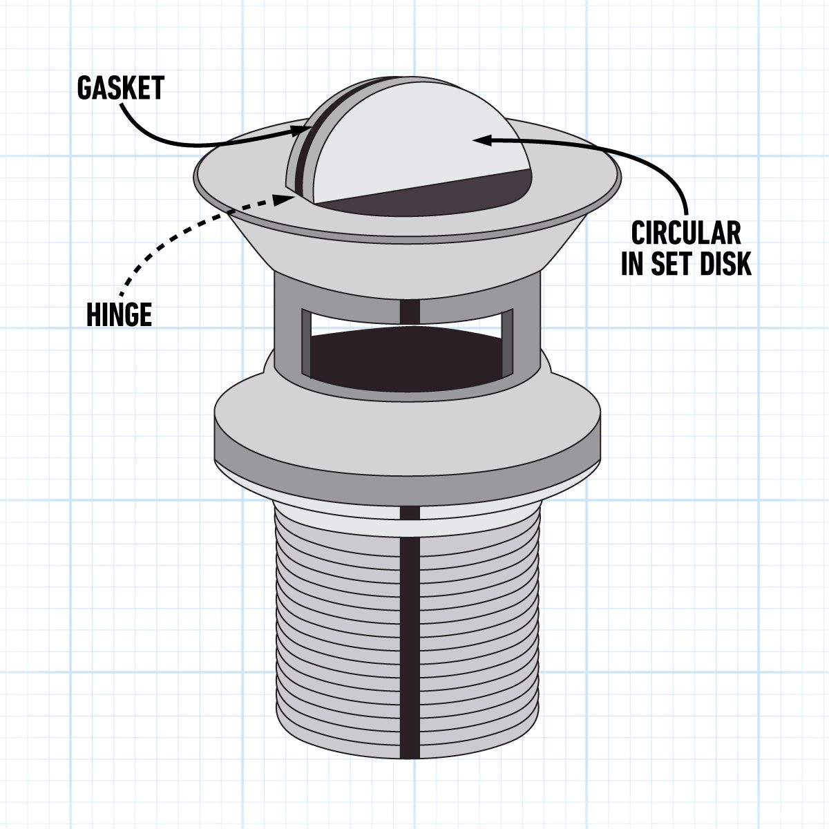 Flip Top Stopper