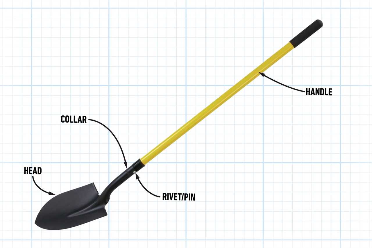 Parts Of A Shovel 